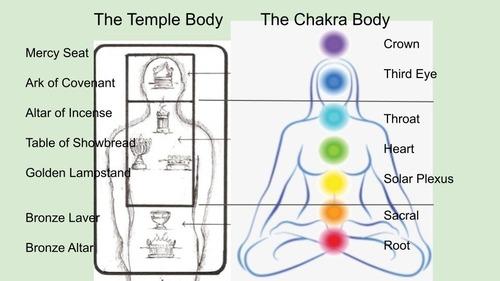 I AM the Dwelling Place of God - You ARE the Temple of God - EP33