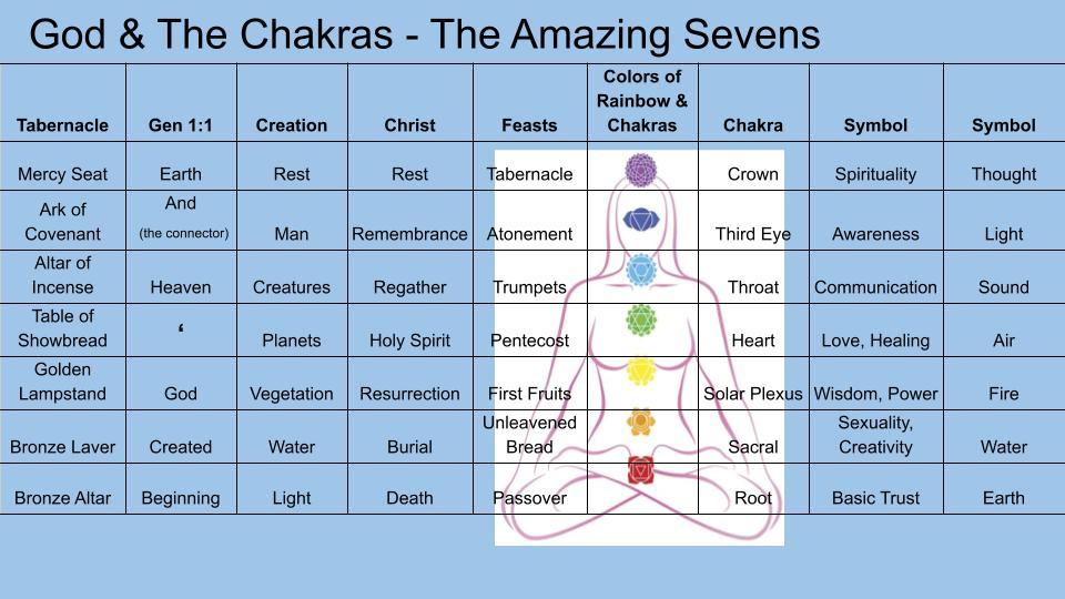 I AM the Dwelling Place of God - God & The Chakras - EP34